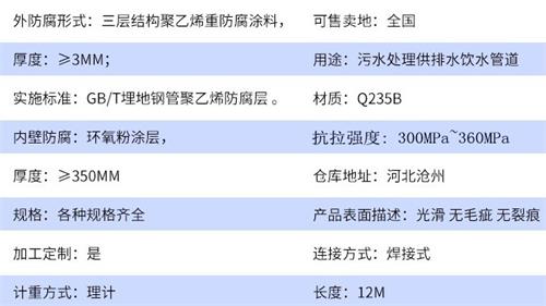 陵水tpep防腐钢管厂家参数指标